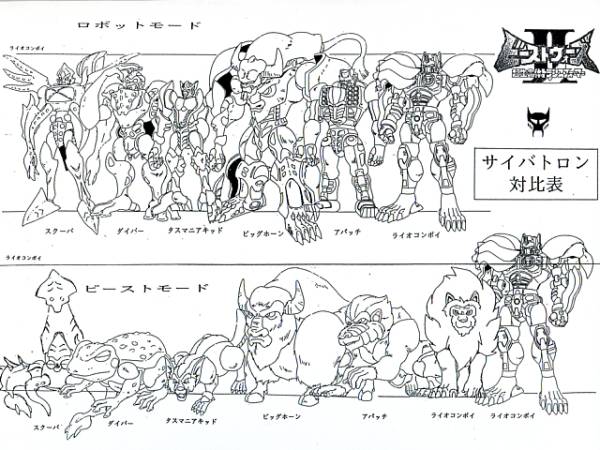 Maximal scale chart
