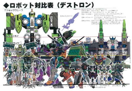 Decepticon scale chart