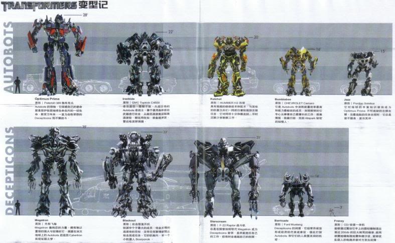 CGI model scale chart from magazine