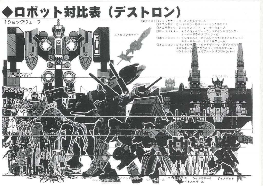 A much larger, black and white version of the the Decepticon scale chart