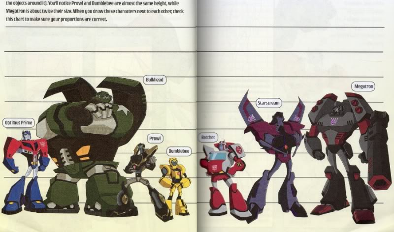 Scale chart from Transformers Animated: How to Draw