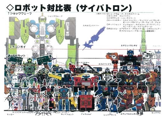 Autobot scale chart