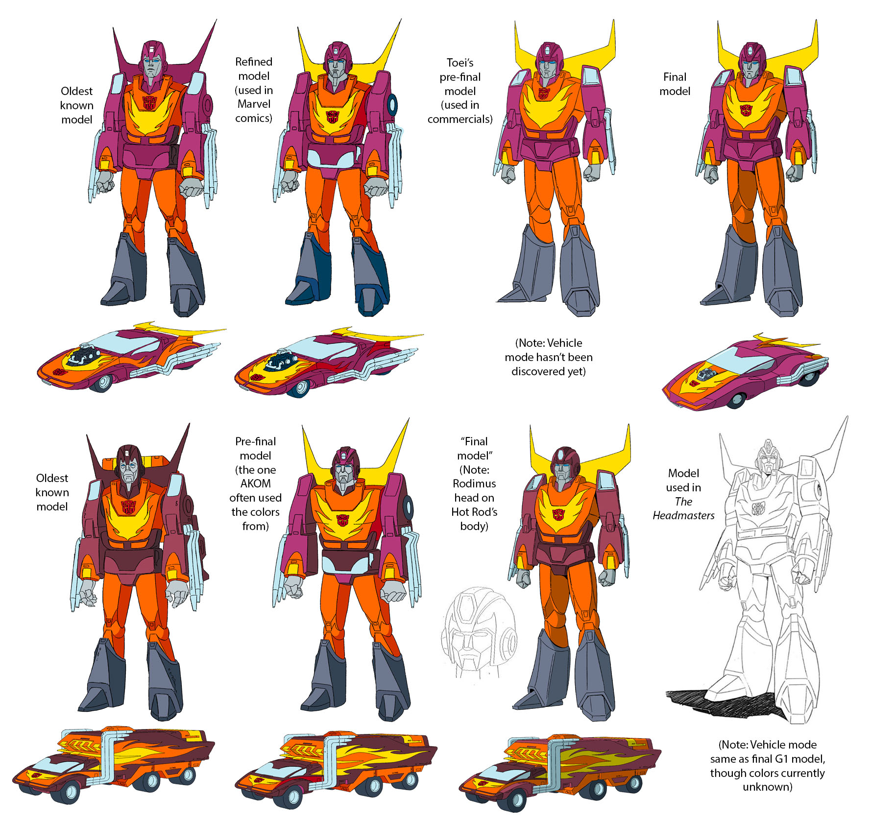 Character models