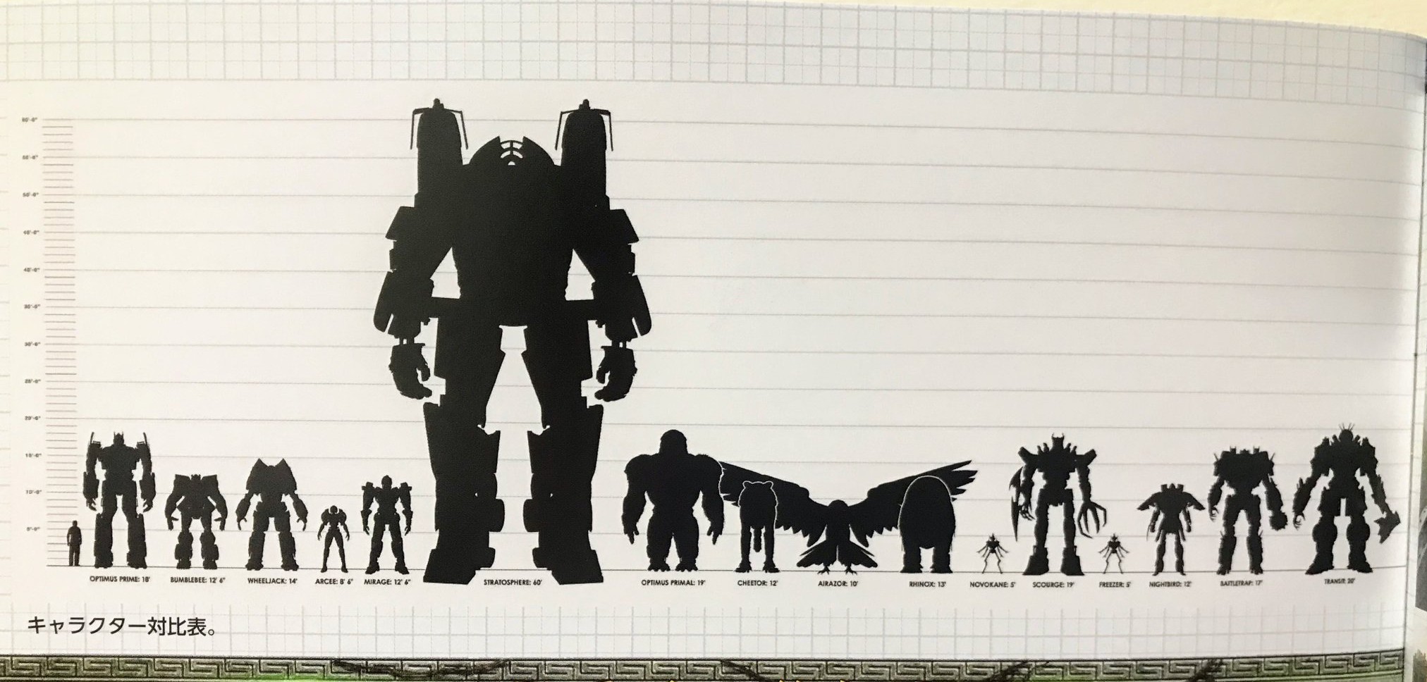 File:ROTB Scale Chart Takara.jpeg