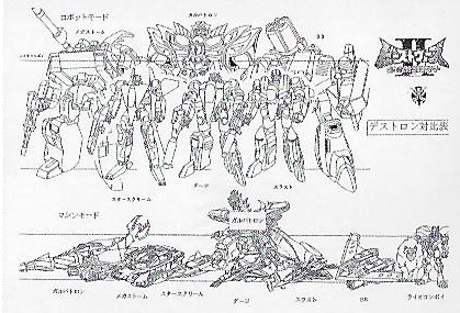 Predacon scale chart