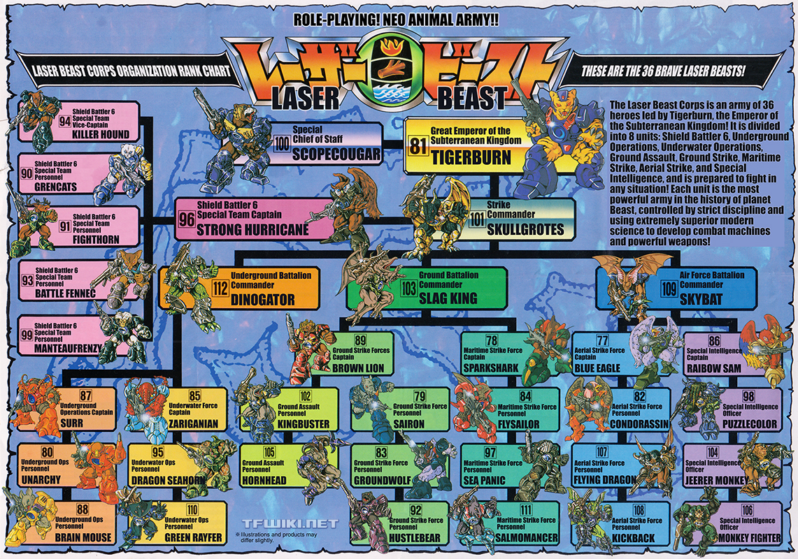 Thumbnail for version as of 11:10, 19 March 2022