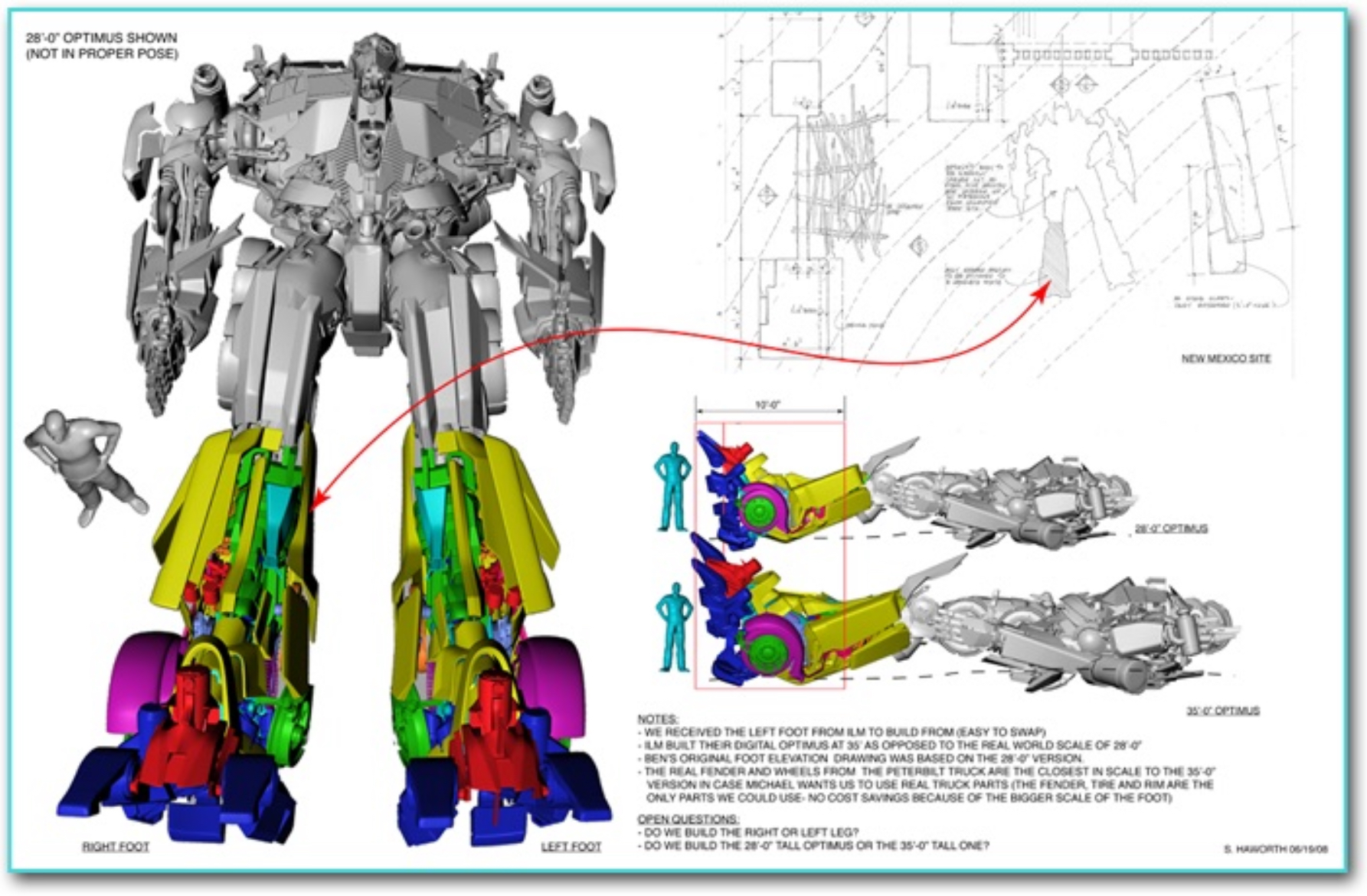 Comparison between Optimus scale options