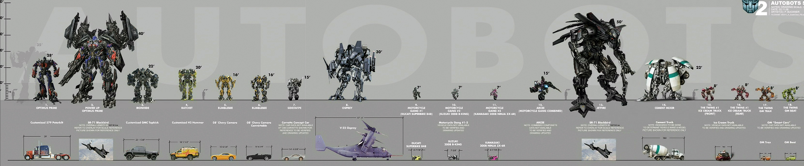 Autobot scale chart from the film's DVD (NOTE: uses concept art, scale may not be final)